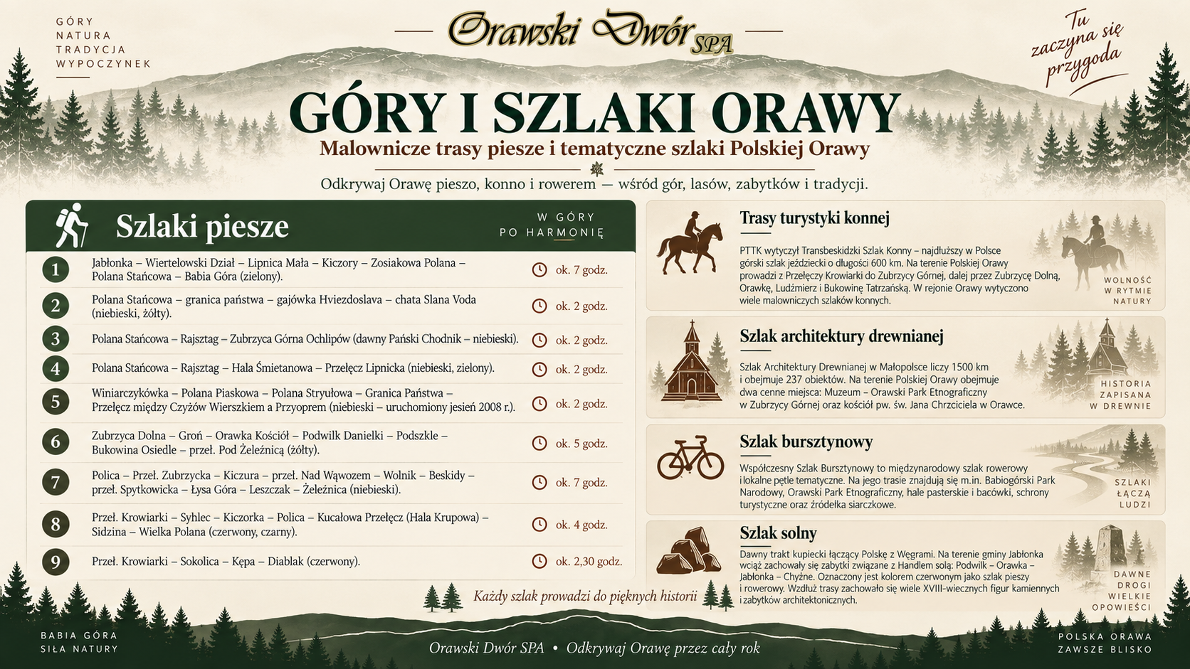 Góry i szlaki Orawy