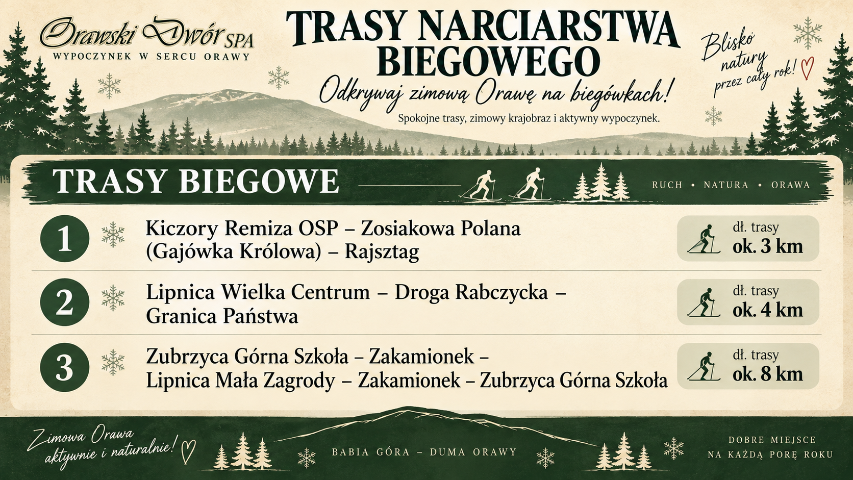 Trasy narciarskie Orawy