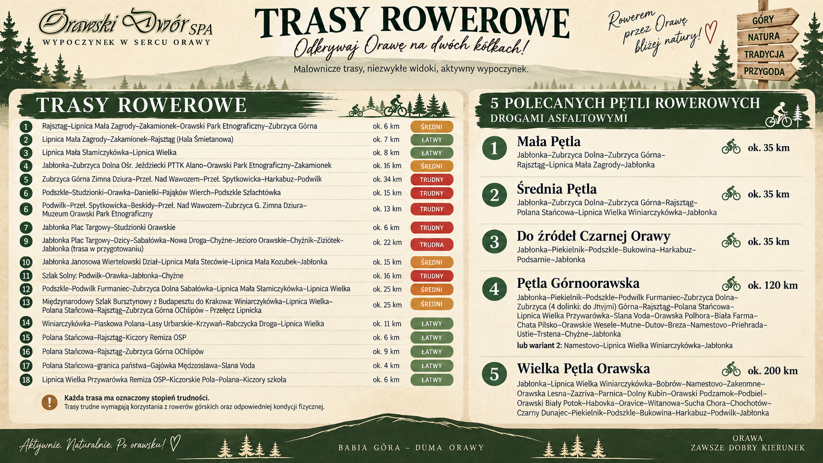 Trasy rowerowe Orawy