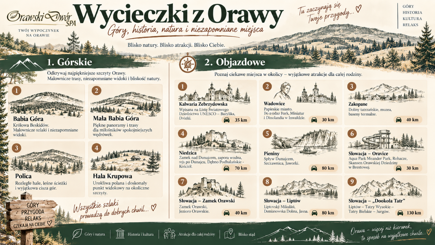 Wycieczki i trasy w okolicy Orawskiego Dworu